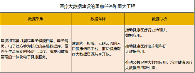 医疗大数据基础依然落后，2017年队与AI企业入局，或将引发新一轮红海争夺