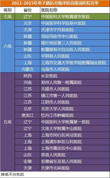 医疗大数据基础依然落后，2017年队与AI企业入局，或将引发新一轮红海争夺