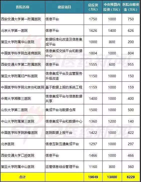 医疗大数据基础依然落后，2017年队与AI企业入局，或将引发新一轮红海争夺