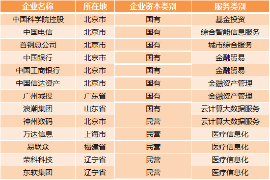 医疗大数据基础依然落后，2017年队与AI企业入局，或将引发新一轮红海争夺