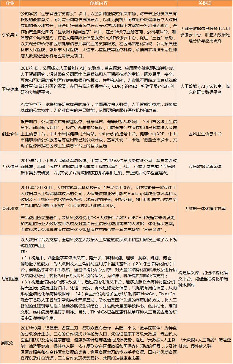 医疗大数据基础依然落后，2017年队与AI企业入局，或将引发新一轮红海争夺