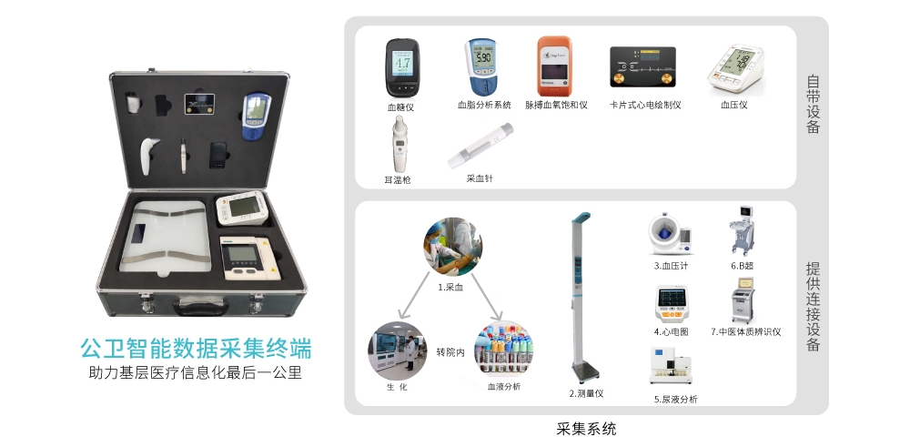 便携家庭医生签约、随访及公卫数据采集智能终端