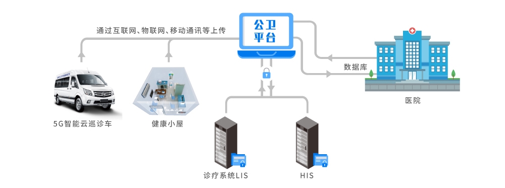 公卫数据采集型